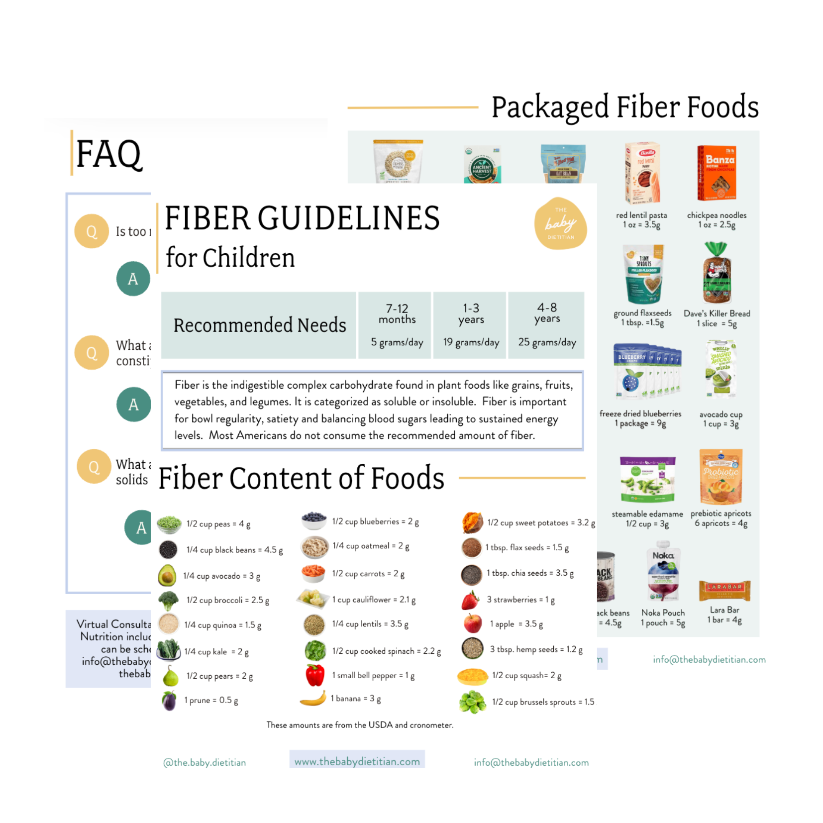 Fiber Guidelines for Children