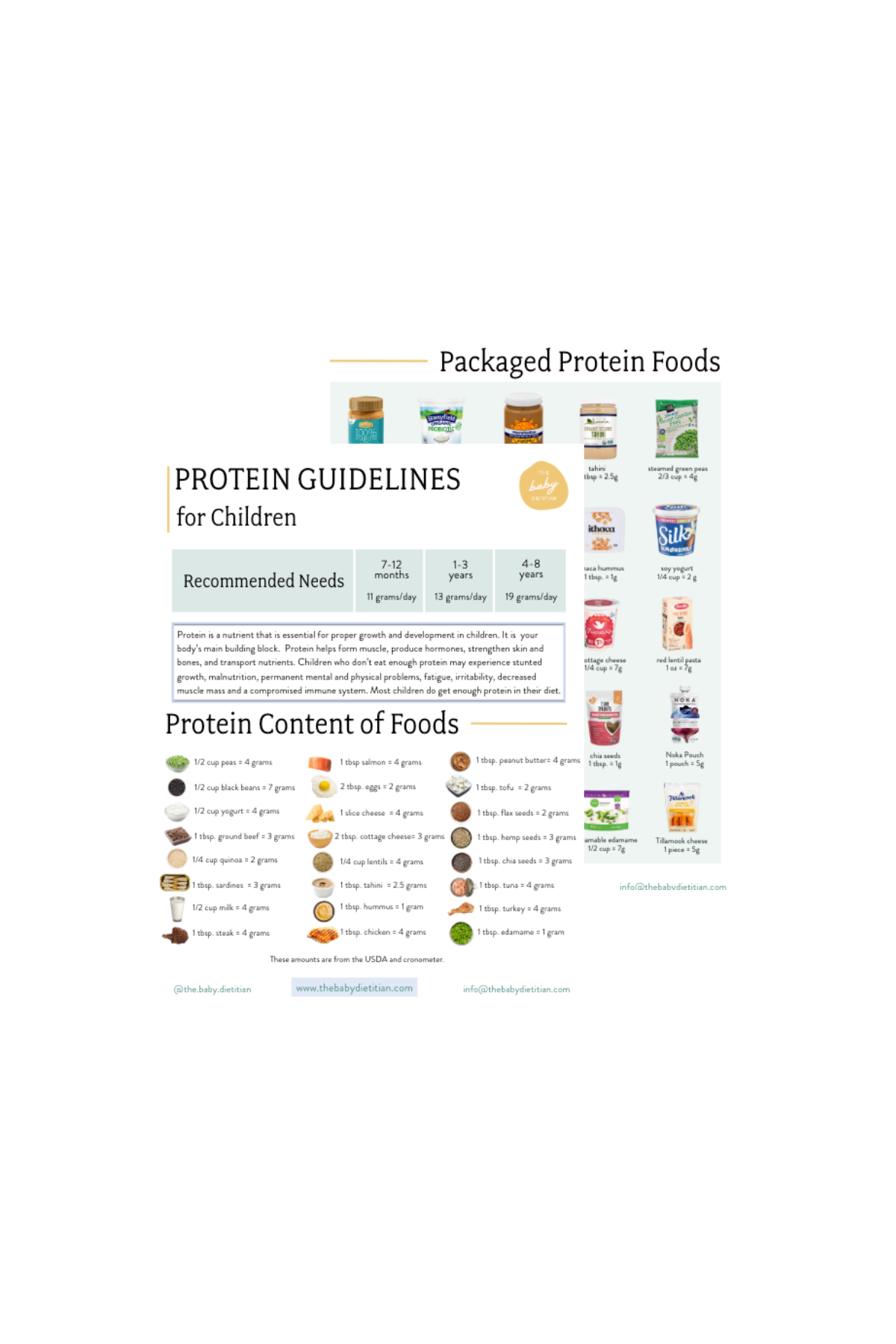 Protein Guidelines for Children